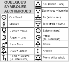 Symboles alchimiques